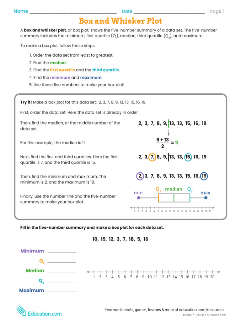 G7U3 Box-And-Whisker Plot 5 Point Summary | PDF | Descriptive ...