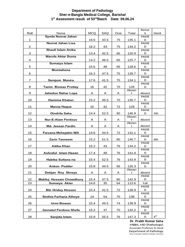 53rd Batch 1st Assessment Results | PDF | Health Care | Medicine