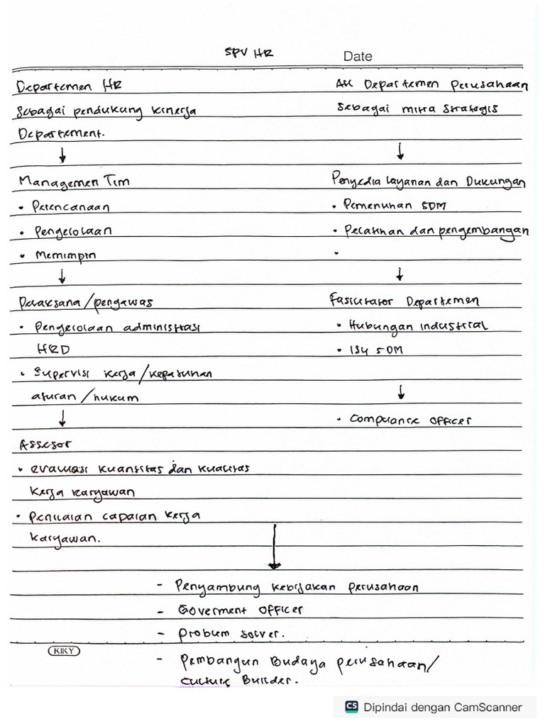 Contoh Peran Kerja HR | PDF