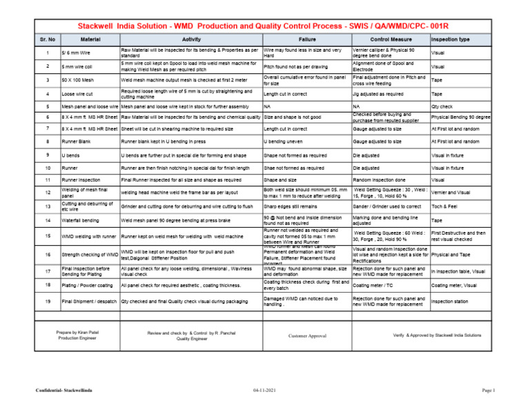 Failure and Control Charts . | PDF | Wire | Welding
