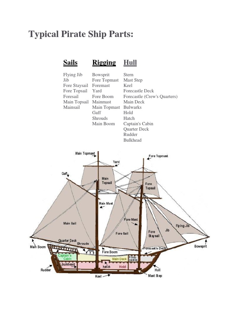 Pirate Ship Parts PDF