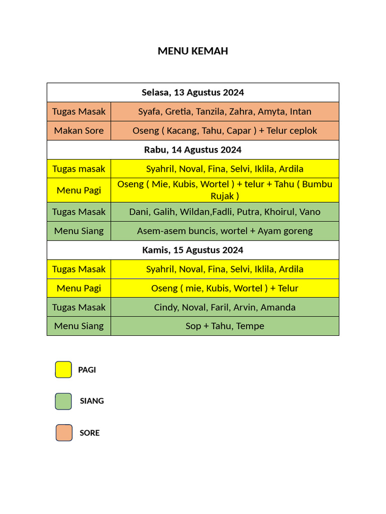 Menu Kemah | PDF