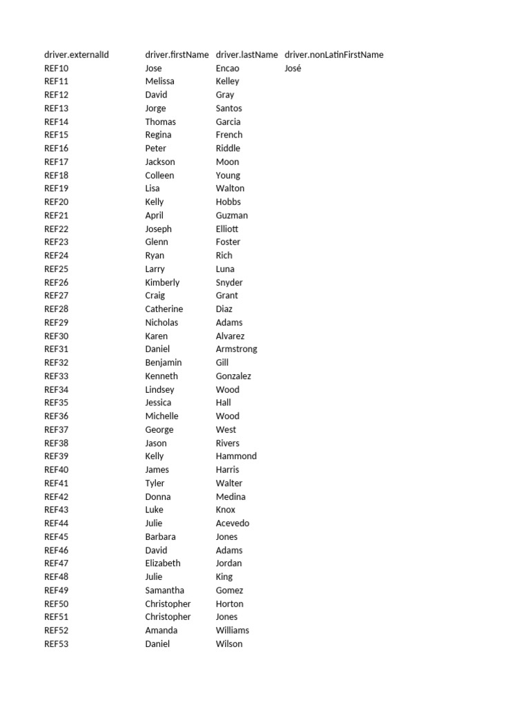 Driver Information and Details | PDF