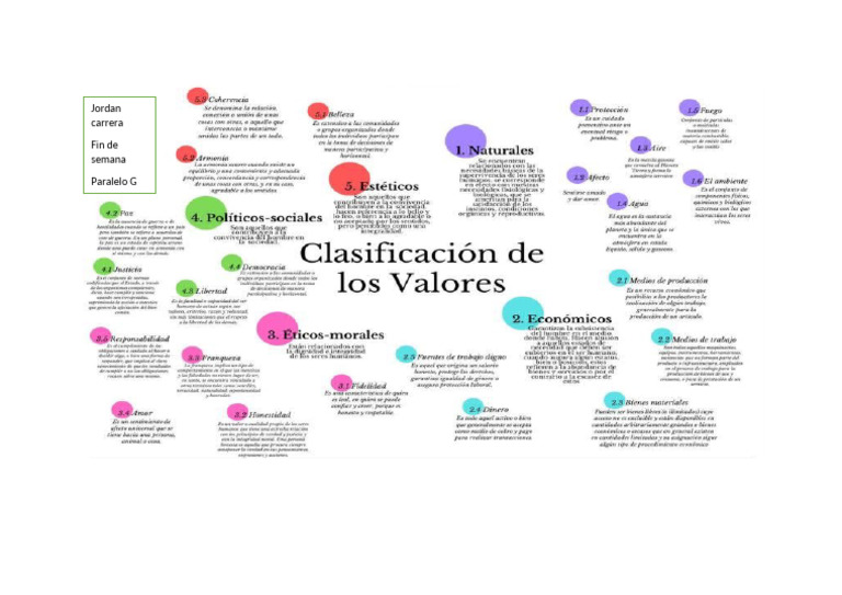 Valor Es | PDF