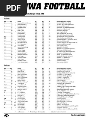 2012 Spring Depth Chart