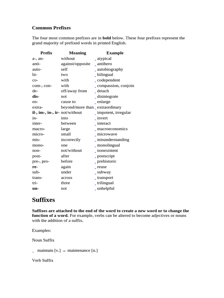 Common Prefixes and Suffixes | PDF | Adjective | Languages