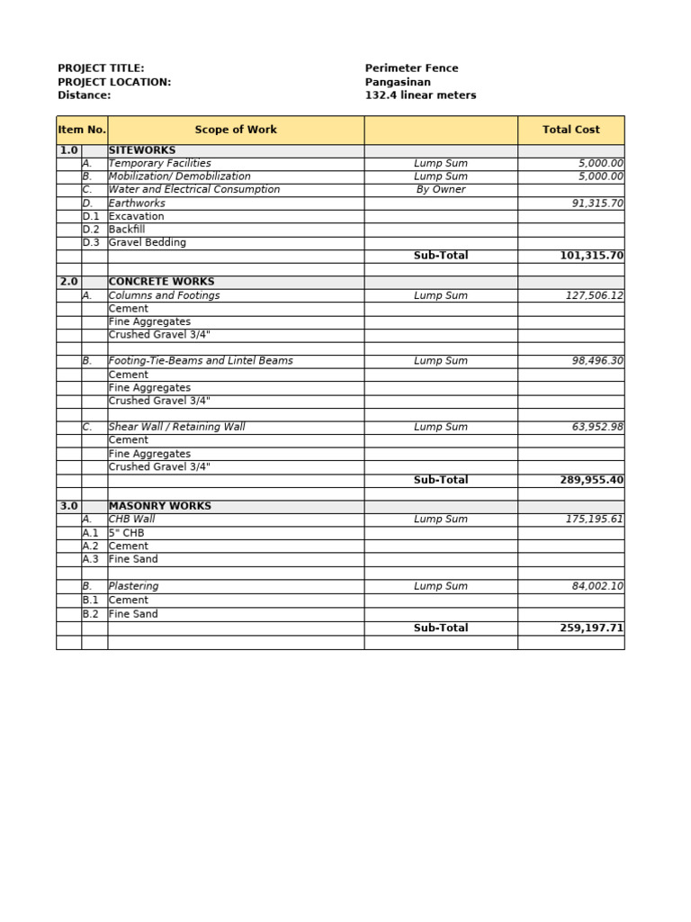 Pangasinan Perimeter Fence Project Cost | PDF | Construction Aggregate ...