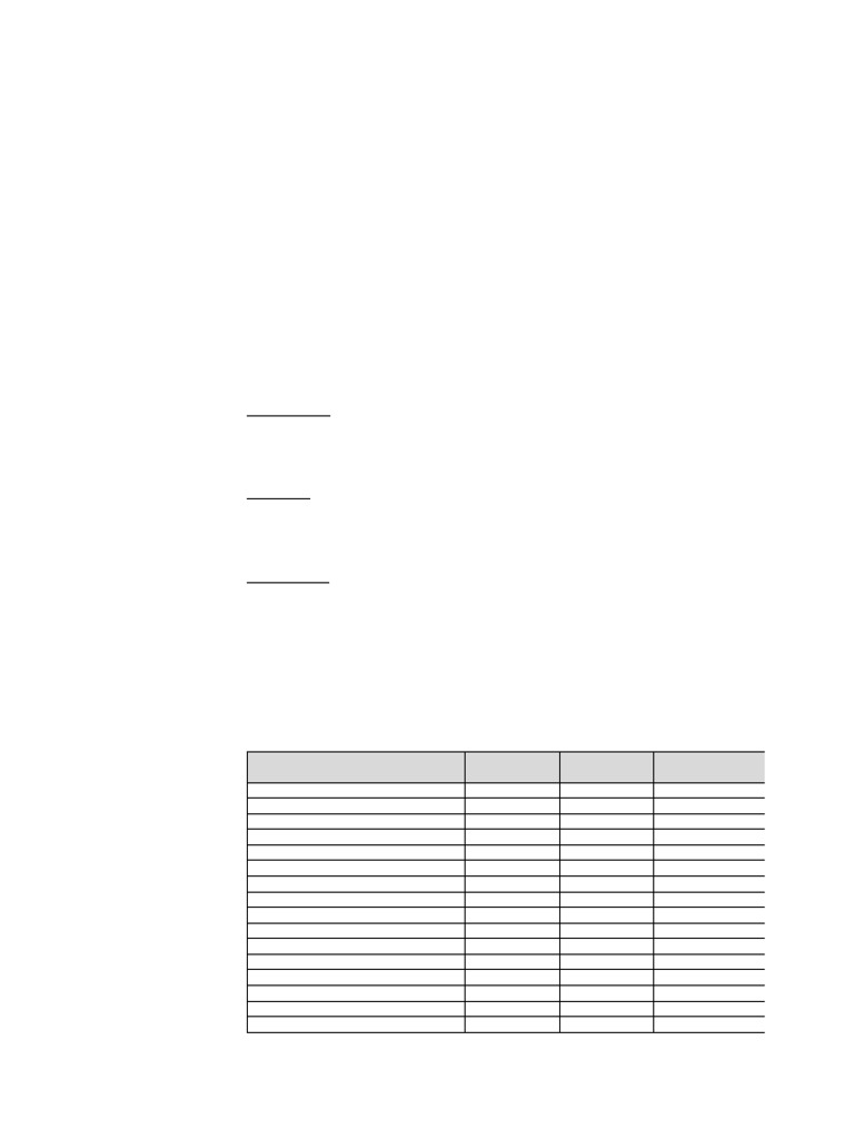 BC Lab Manual Voc in Soil 15sept2017 | PDF | Gas Chromatography ...