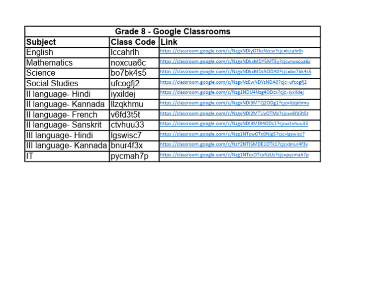 Grade 8 Google Classroom 2025-26-6319 | PDF