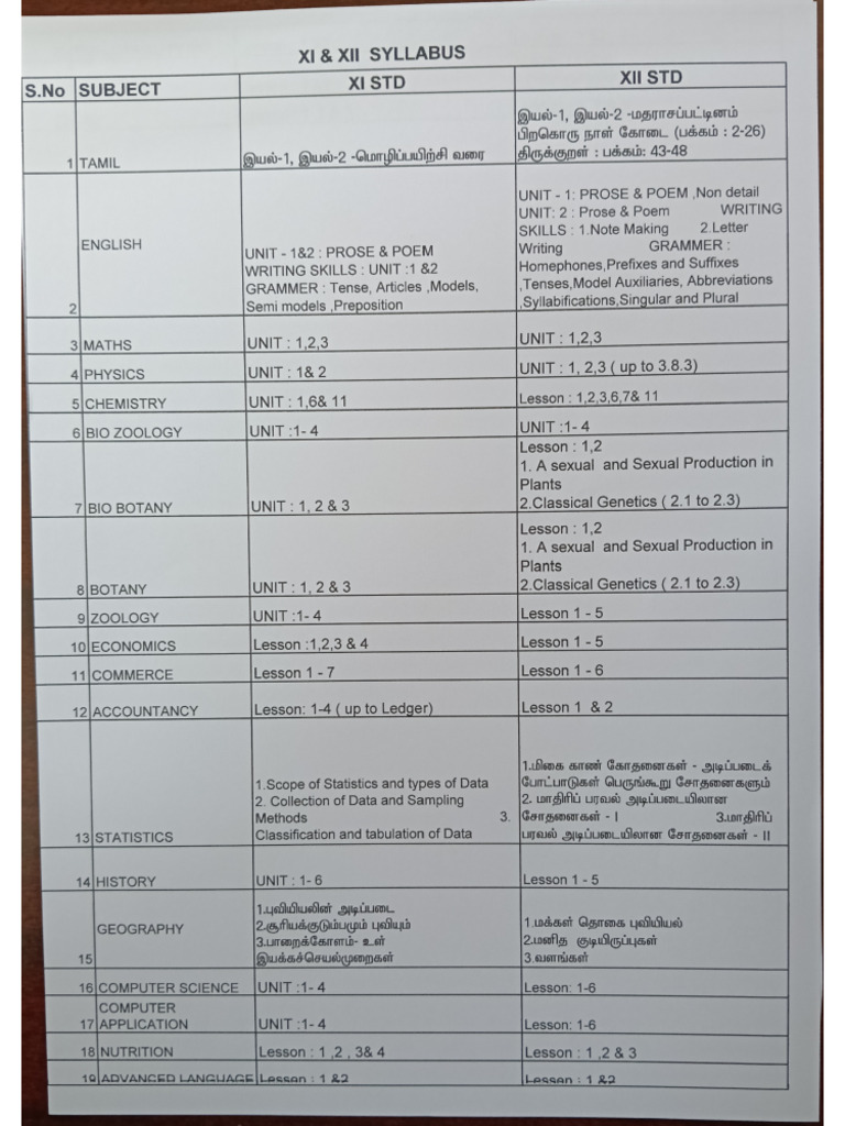 11 & 12th Syllabus | PDF