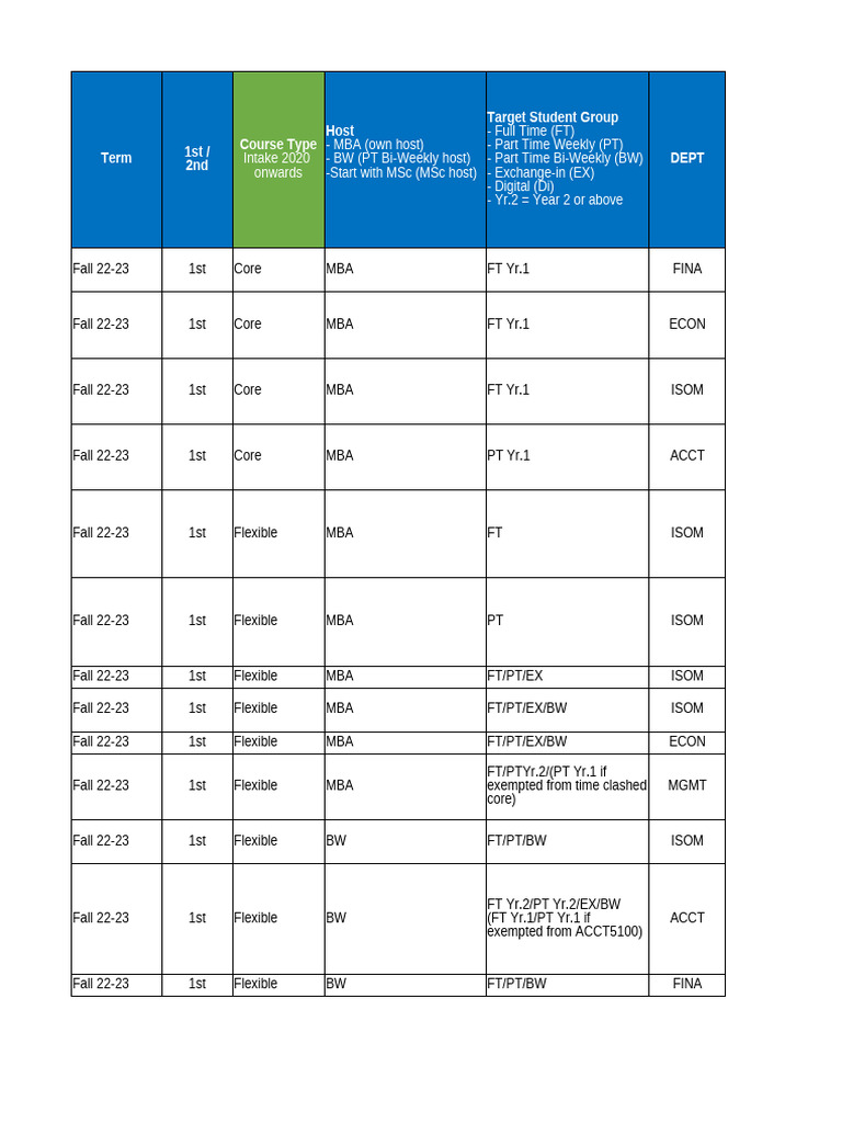 MBA Course List Fall 2022-23 | PDF | Business | Economies