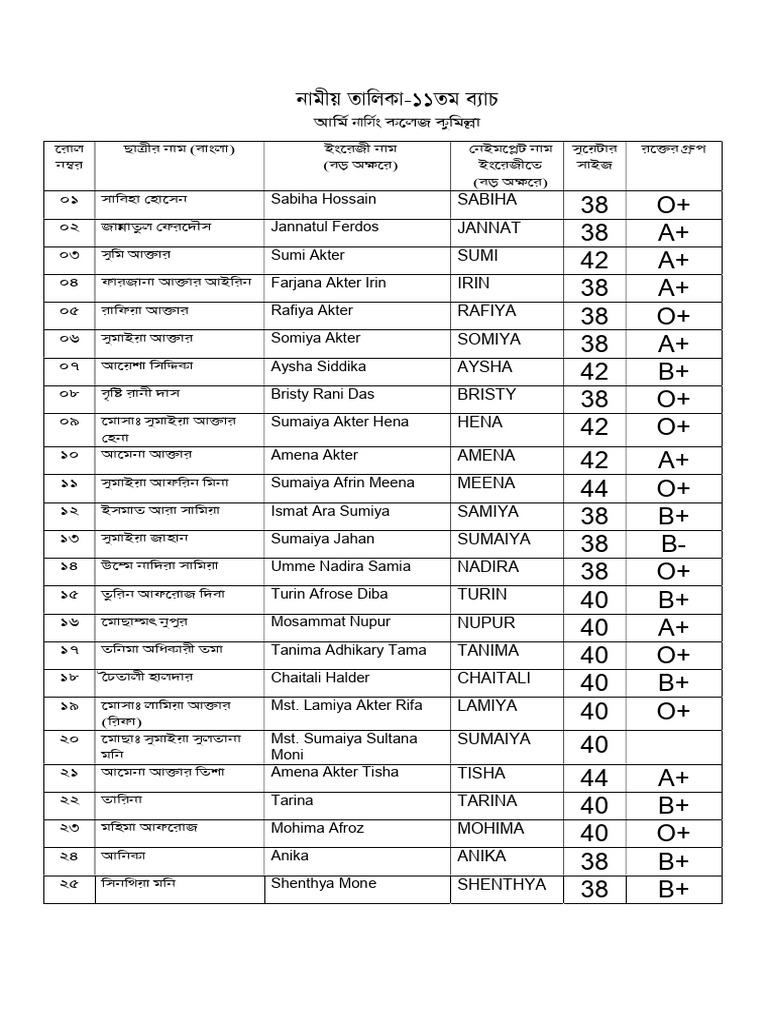 Student Grades and Performance Report | PDF