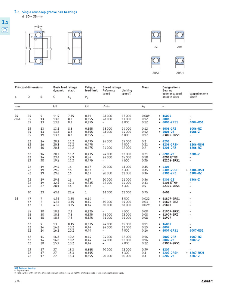 Ball Bearing SKF | PDF