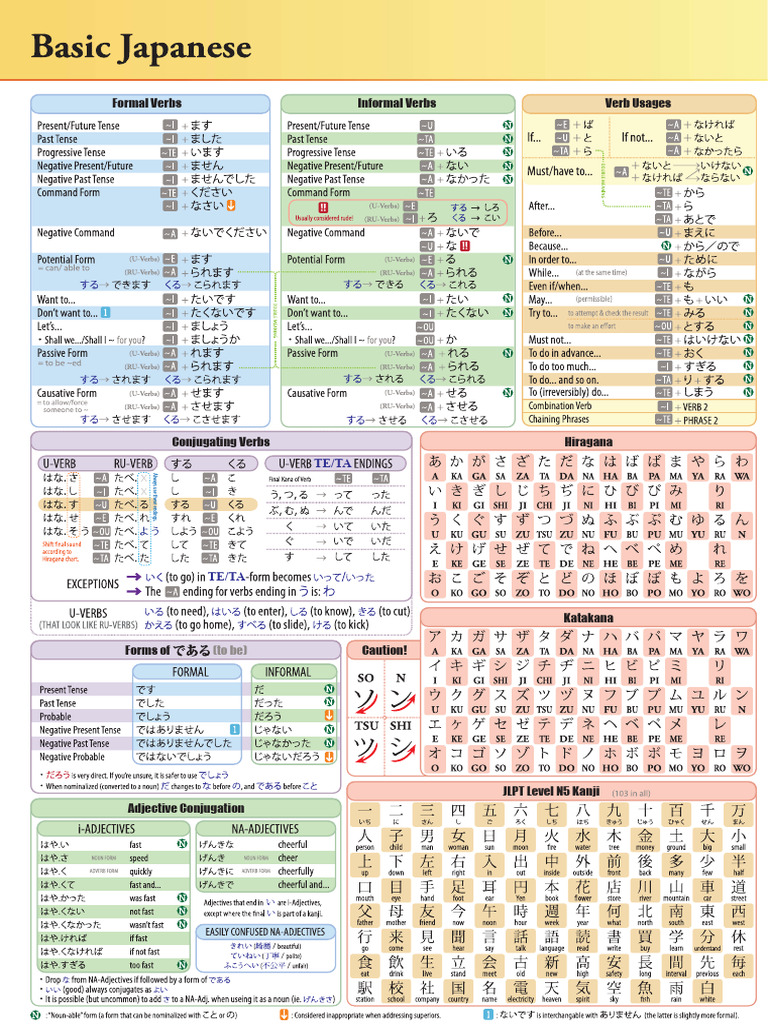 Basic Japanese 1 | PDF
