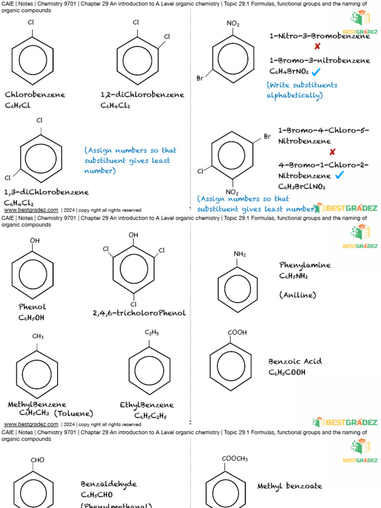 Functional Groups and Their Formulas | PDF | Chemical Compounds ...