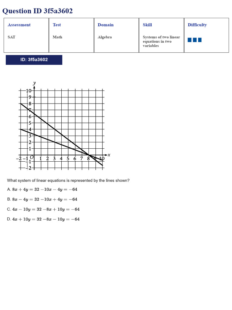 SAT Math: Linear Equations & Functions | PDF | Equations | Algebra