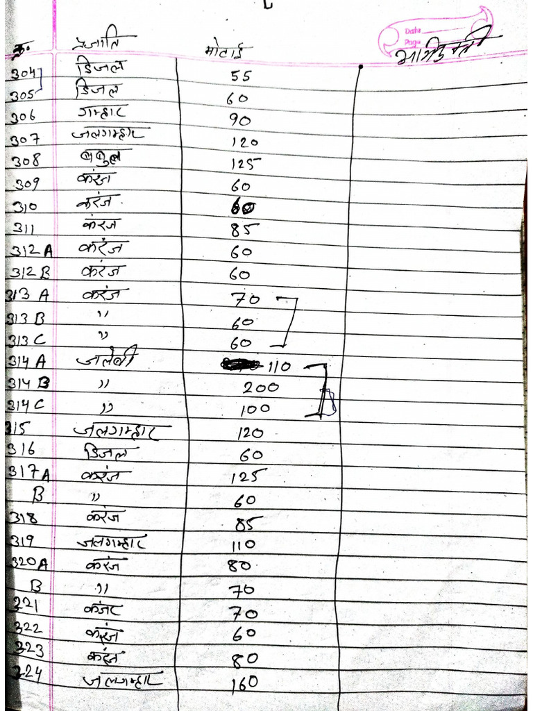 Tree Counting List | PDF