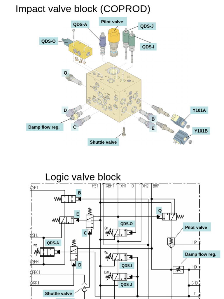 Valve Block Components Overview | PDF | Valve | Gases