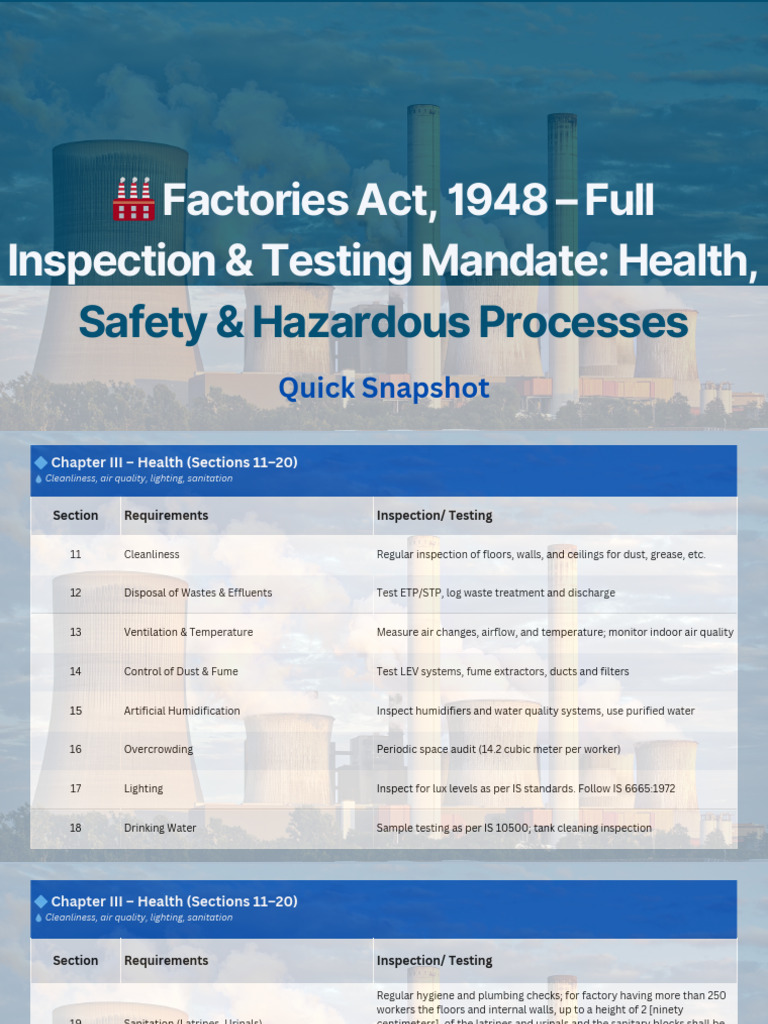 Factories Act 1948: Health & Safety Guidelines | PDF