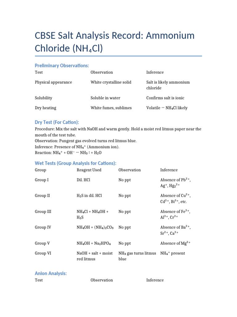 Ammonium Chloride Salt Analysis Guide | PDF
