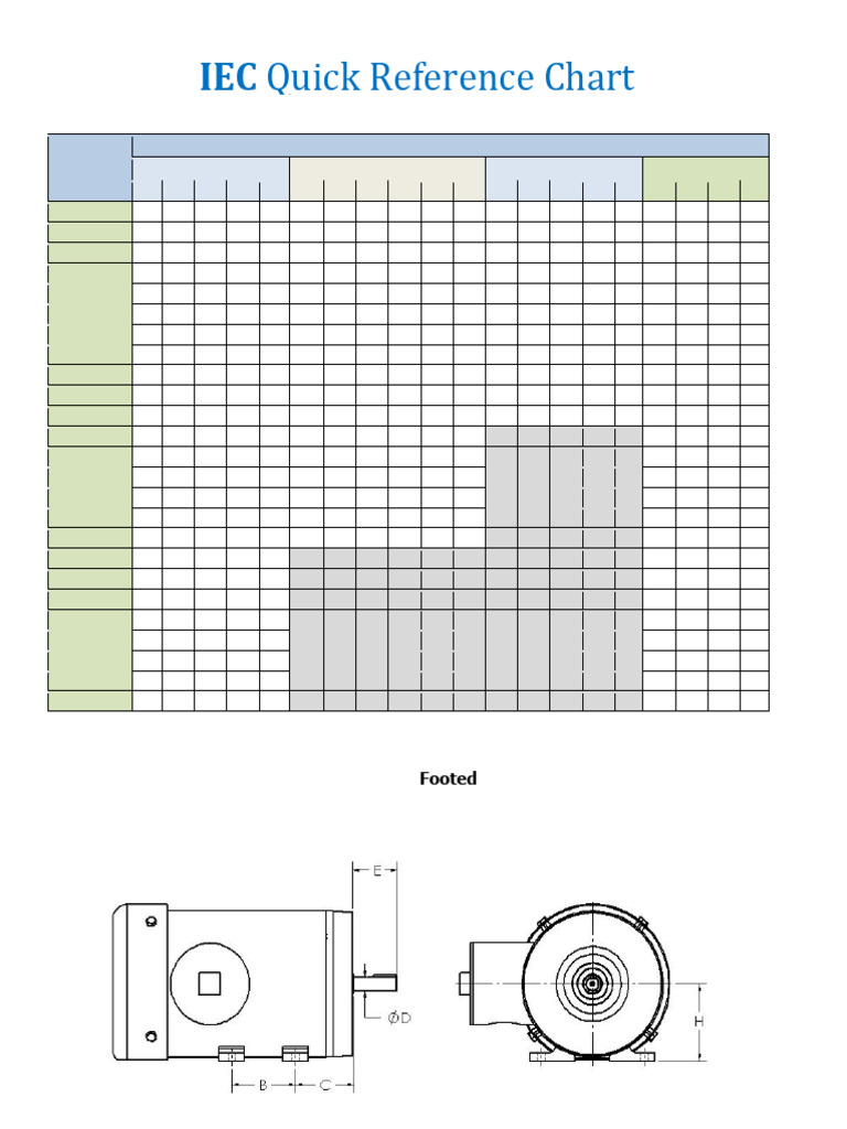 Dimensions des Cadres IEC Footed | PDF