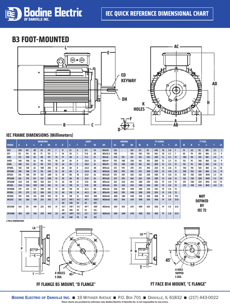 IECframechart | PDF