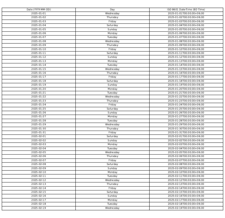2025 Science Calendar Overview | PDF