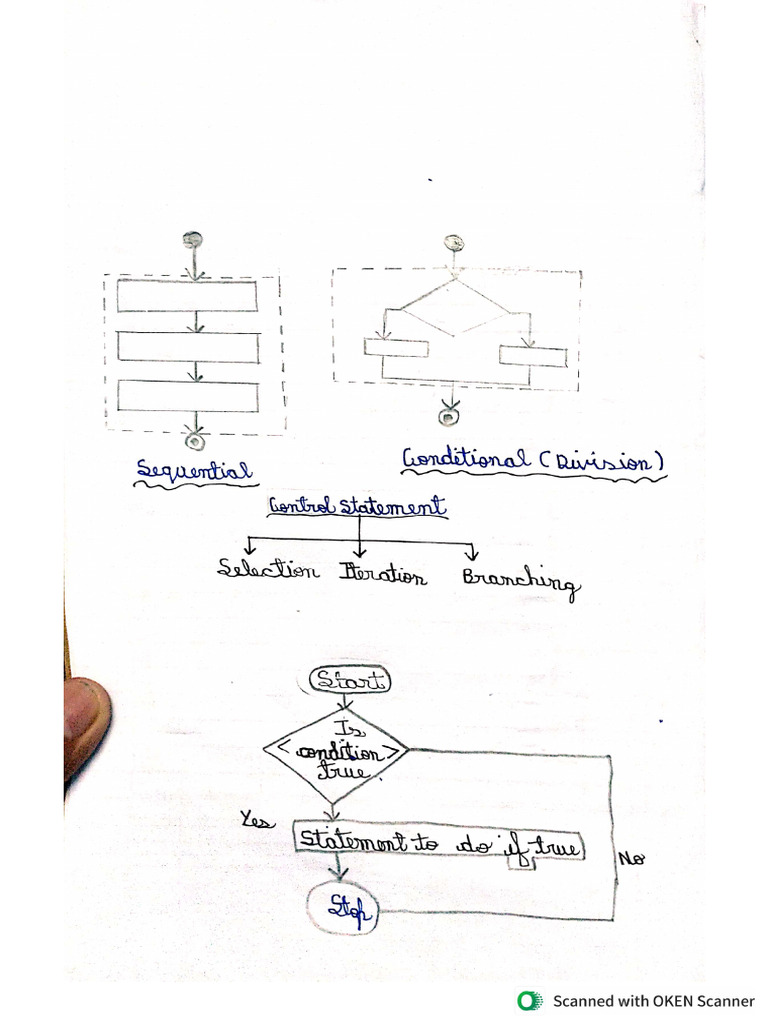 Computer Control Structure in Java | PDF