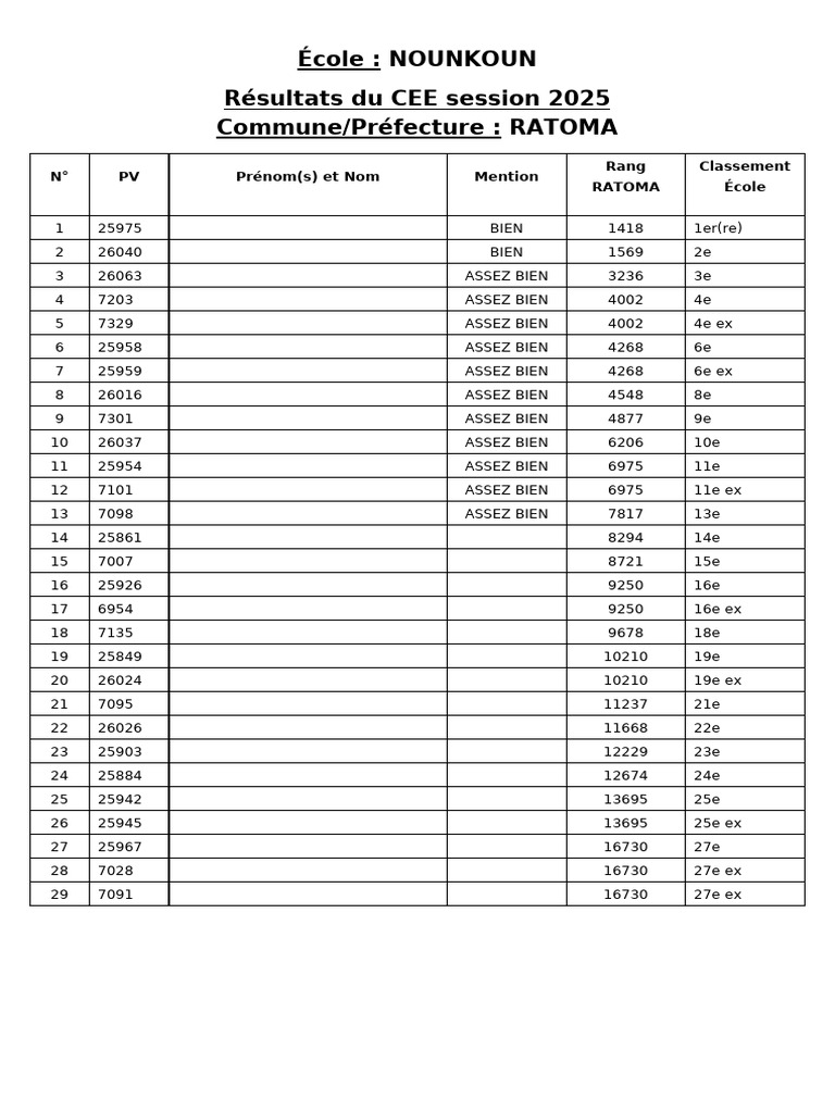 Résultats CEE 2025 - École Nounkoun | PDF