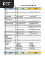 Comparativo das Normas ISO 9001, 14001 e 45001 | PDF | Gestão de qualidade
