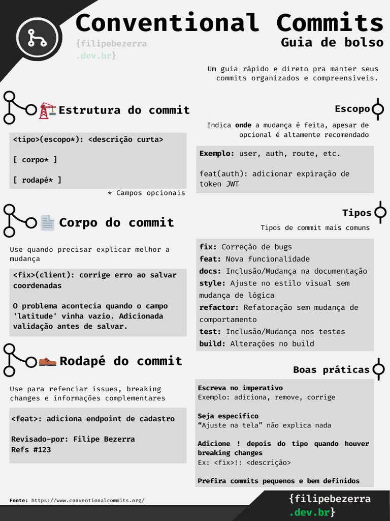 Tipos de Commits e Boas Práticas | PDF