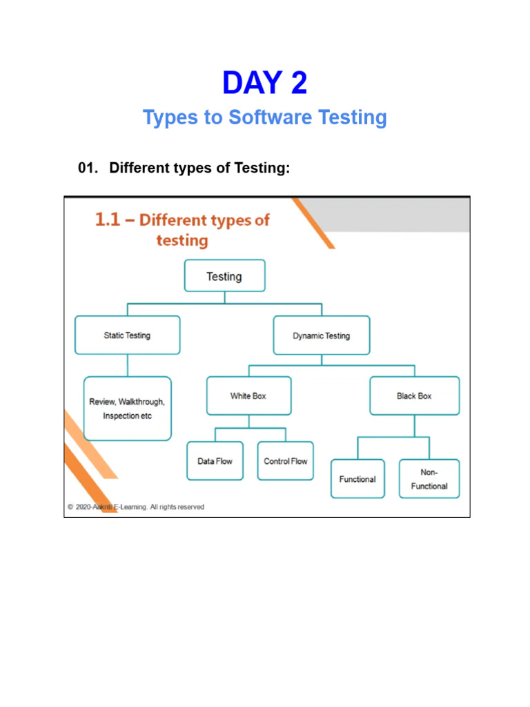 Day 2 - Software Testing | PDF