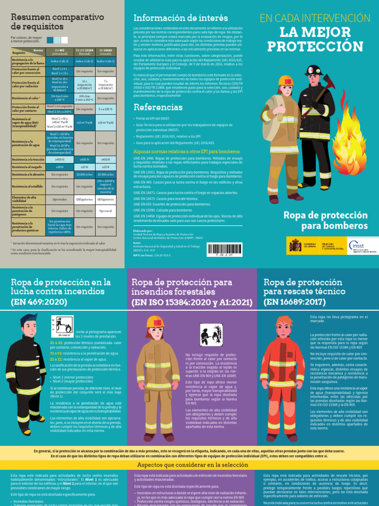 Ropa de Protecci N para Bomberos 1752594667 | PDF