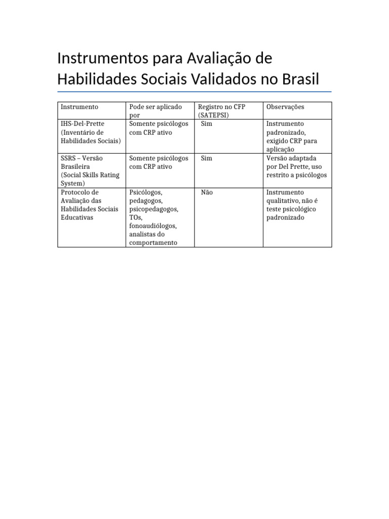Avaliação de Habilidades Sociais no Brasil | PDF | Psicologia | Sociologia
