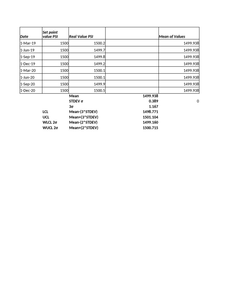Control Chart 3 | PDF