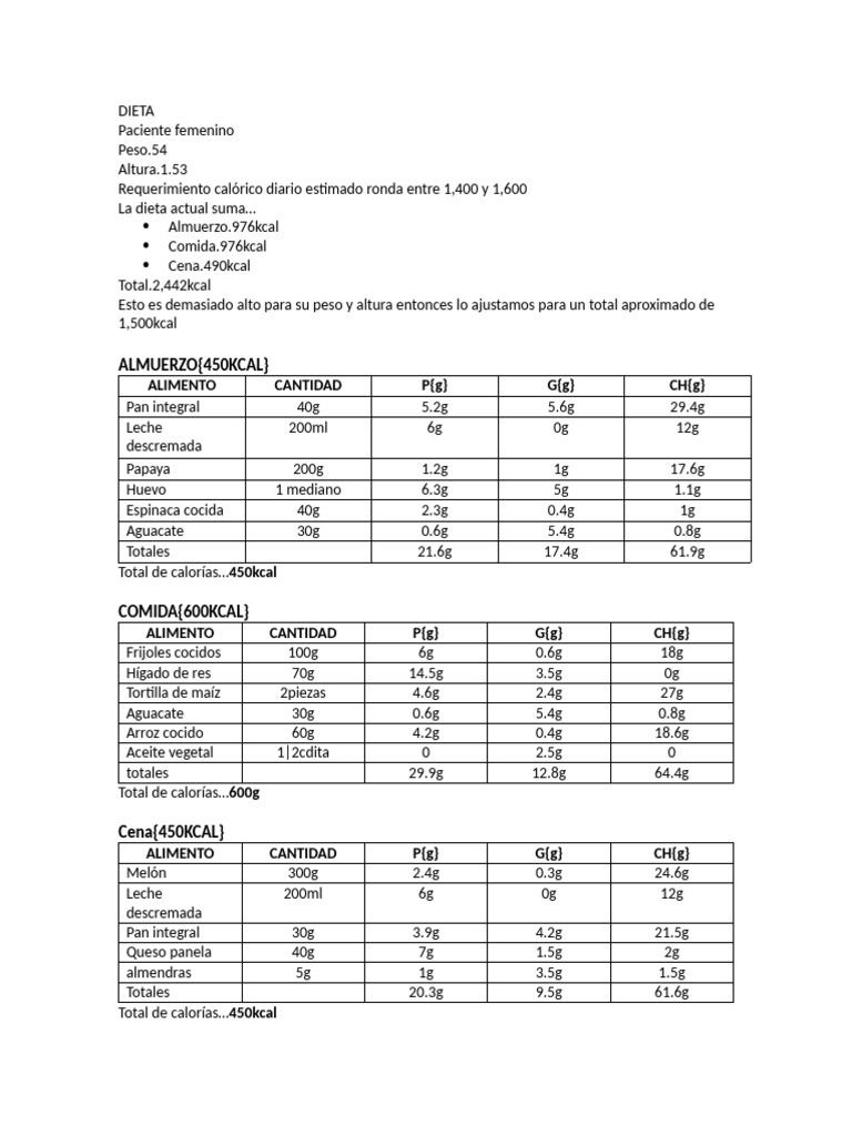 Plan de dieta de 1500 kcal para mujer | PDF | Alimentos | Cocina