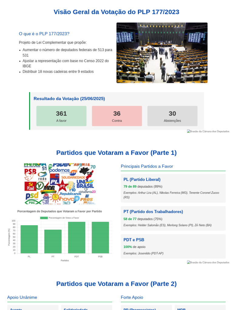 Votação do PLP 177/2023: Resultados e Impactos | PDF | Partidos ...