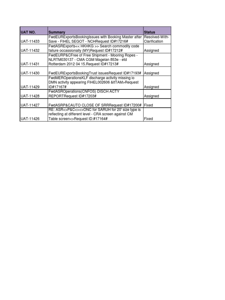 UAT Issue Tracking Summary | PDF | Software | Computing