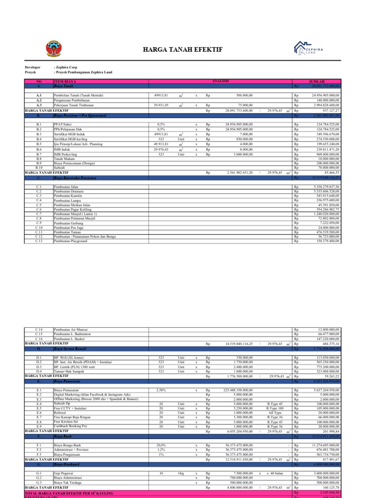 Harga Tanah Efektif | PDF