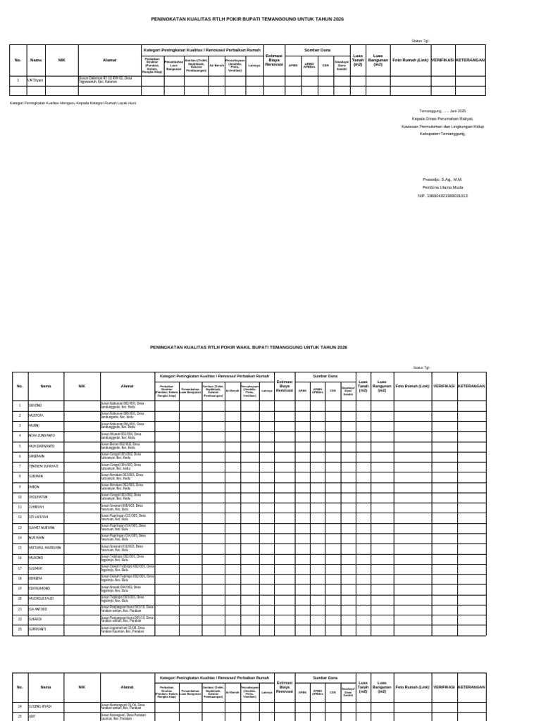 Peningkatan RTLH Temanggung 2026 | PDF