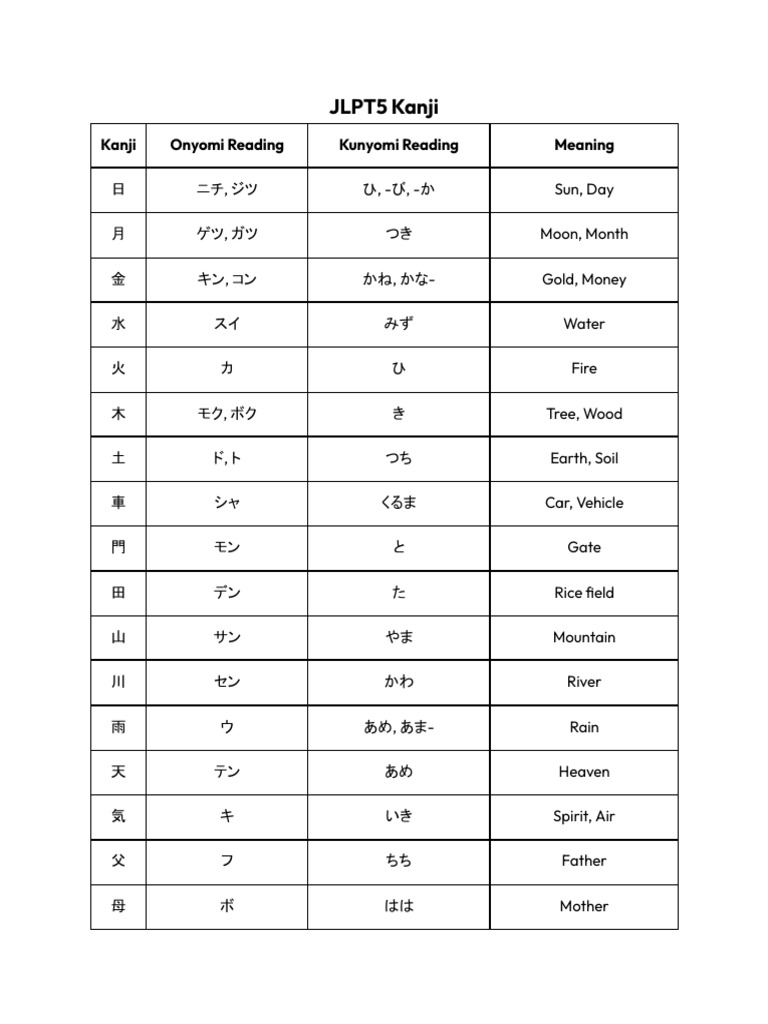 n5-kanji-list-pdf