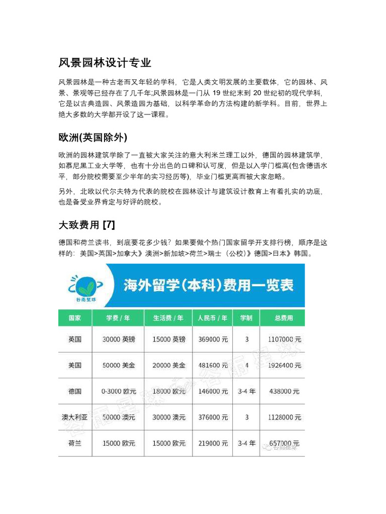 风景园林设计专业| PDF
