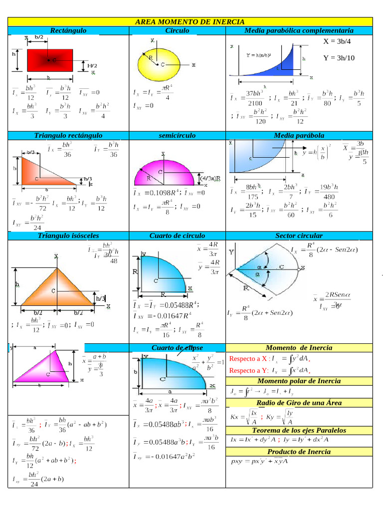 Cálculo de Momentos de Inercia | PDF | Geometría Elemental | Geometria ...