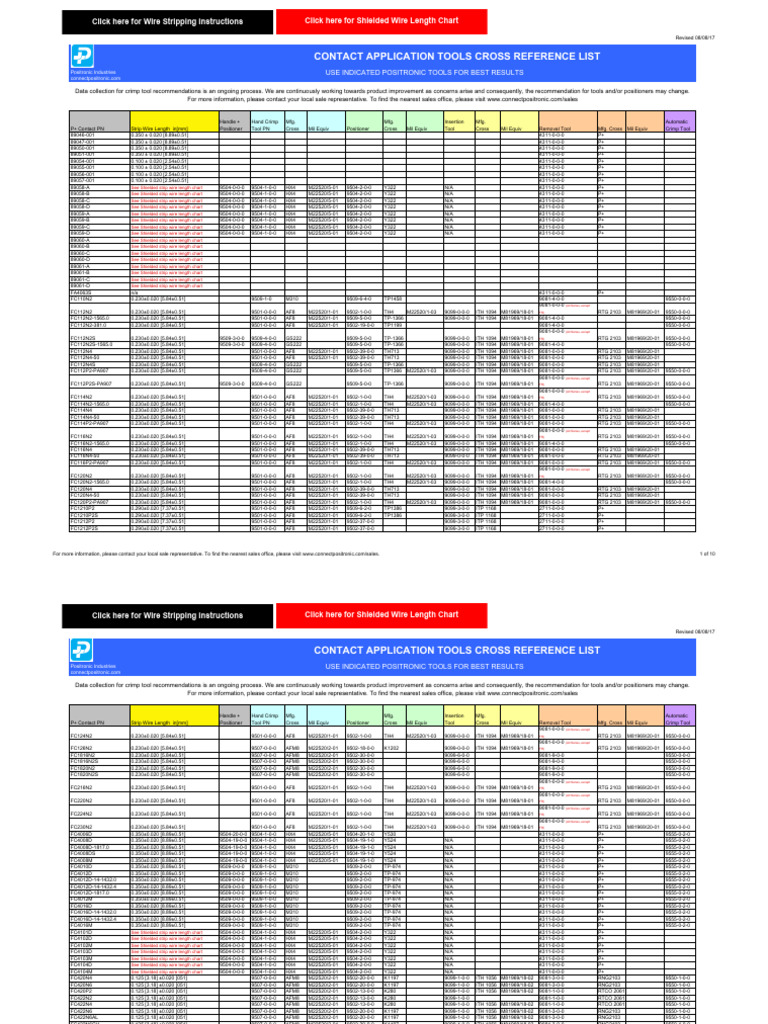 Positronic Tool Recommendations Guide | PDF | Manufactured Goods | Wire