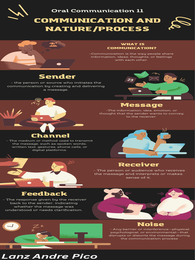 Understanding Communication Basics | PDF