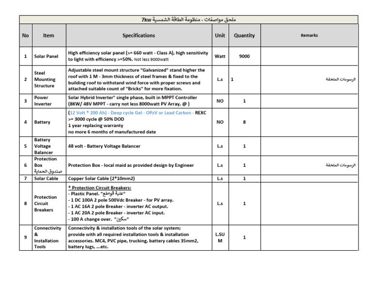Solar System Components Specification | PDF | Power Inverter ...