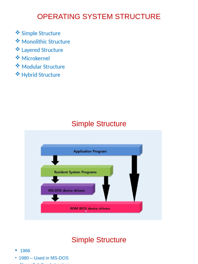 Operating System Structures Overview | PDF | Kernel (Operating System ...