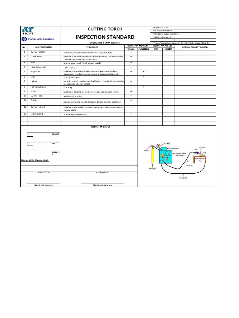 Monthly High-Risk Inspection Checklist | PDF | Equipment | Mechanical ...