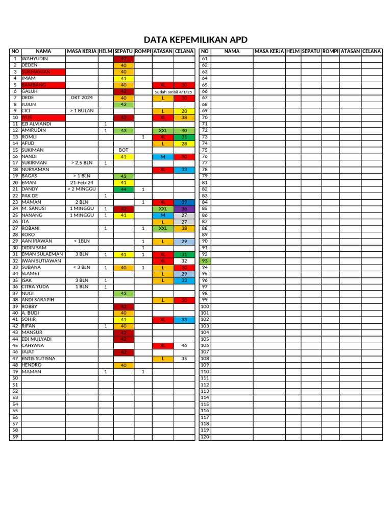 Data Kepemilikan Apd | PDF