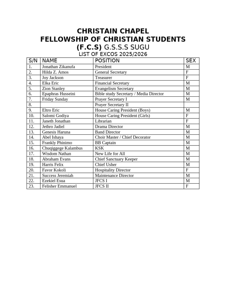 List of Excos 20252026 | PDF